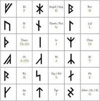 These runes are tied to nazi's and pagan German secret socieities, notice the one in the center. occult runes tied to nazis